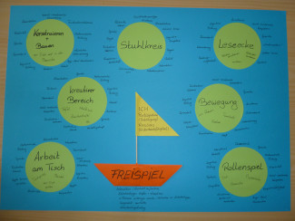 Konzept Bild 2a
